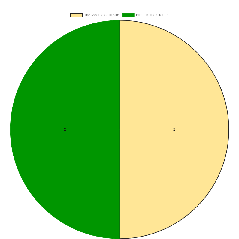 Eiafuawn Live 2003 Aug 03 Chart