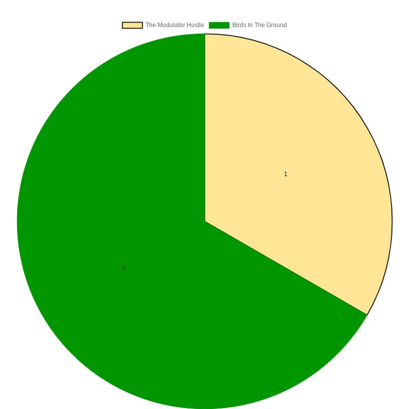 Eiafuawn Live 2005 XX XX Chart